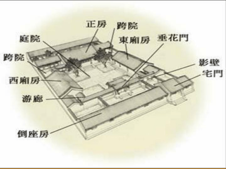 语文课件：3.9《胡同文化》--8（沪教版）