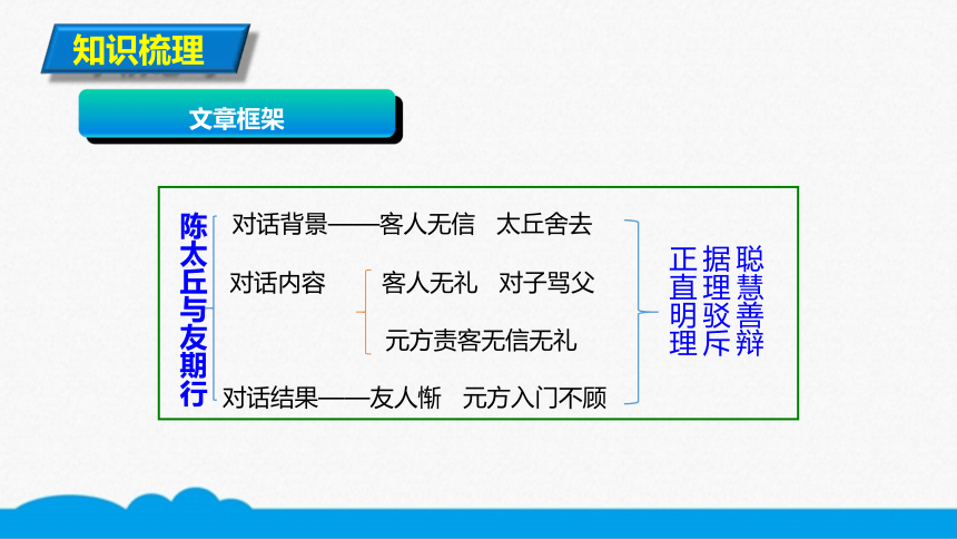 初语部编版七上第8课世说新语两则陈太丘与友期行微课课件