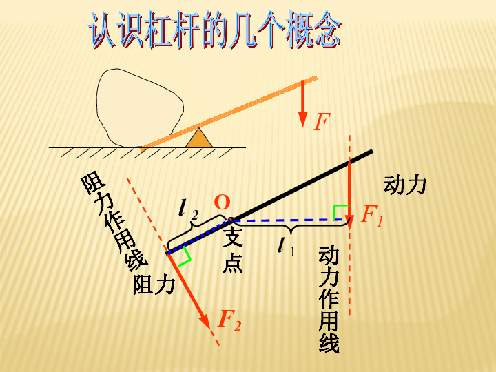 教科版八年级下册11.1 杠杆 课件(19张PPT)