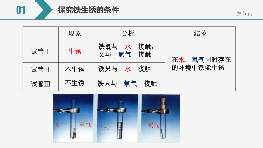 備考2022中考化學一輪複習微專題課件61探究鐵生鏽的條件12張ppt