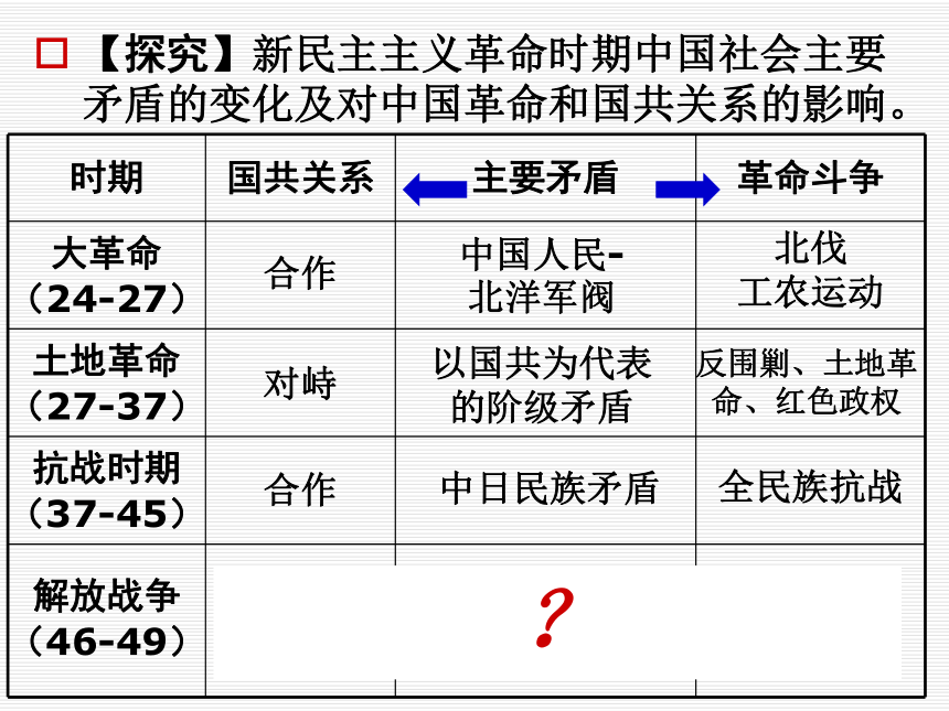 历史必修Ⅰ人教新课标第四单元第17课解放战争课件(28张)