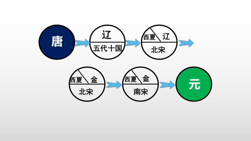 第10课蒙古族的兴起与元朝的建立课件共28张ppt