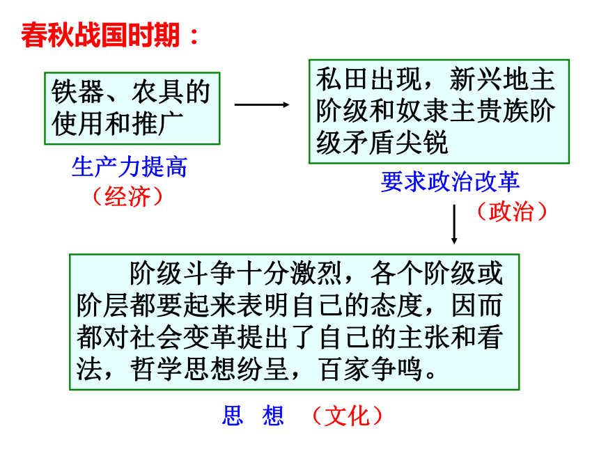 时代的精神上的精华