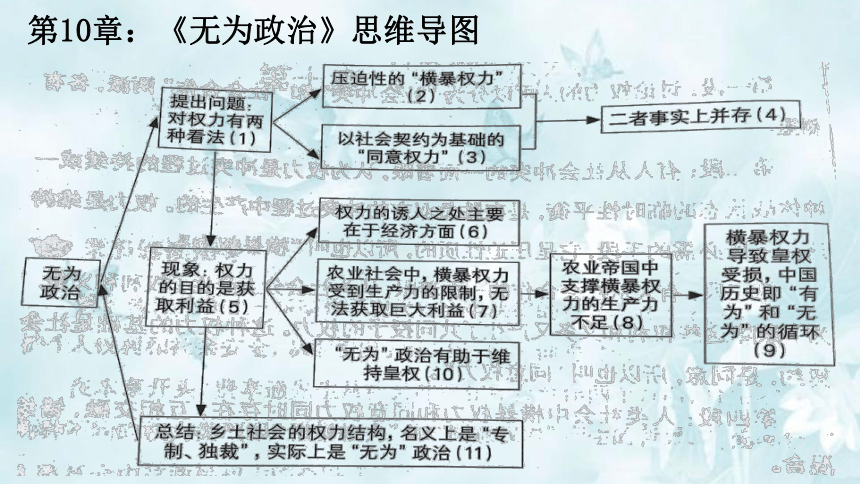 无为政治思维导图高清图片