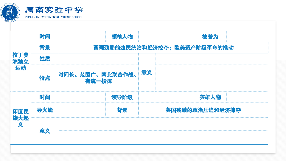 人教版九年级历史下册第1课 殖民地人民的反抗斗争【课件】(共15张PPT)