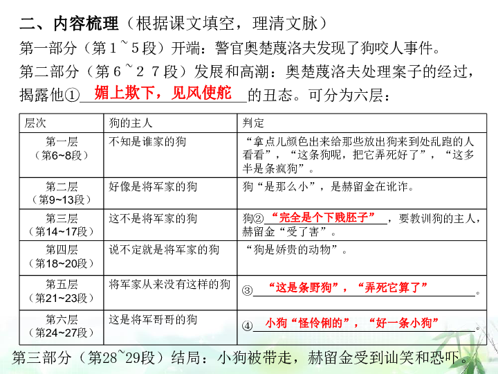 2019年人教部编版九年级语文下册 6 变色龙课件 共22张PPT