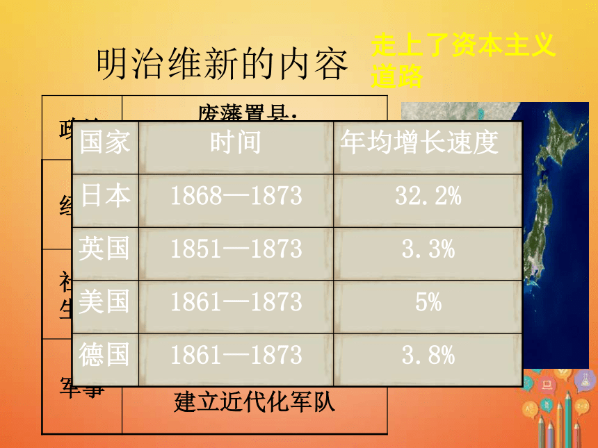 2017_2018学年八年级历史上册第5课中日甲午战争课件2北师大版