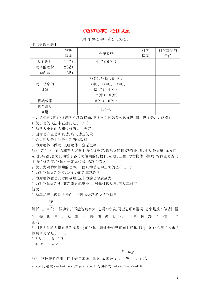 2018版高中物理第一章功和功率检测试题鲁科版必修2