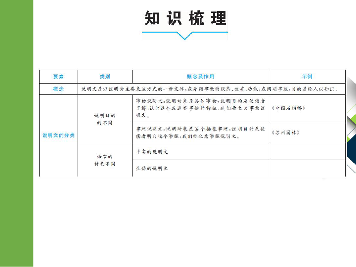 2020版中考语文二轮复习重庆专版课件 专题十四  说明文阅读（79张PPT）