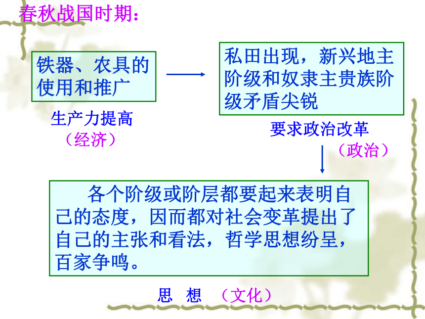 人教版政治必修四：3.1《真正的哲学都是自己时代的精神的精华》课件（共32张PPT）