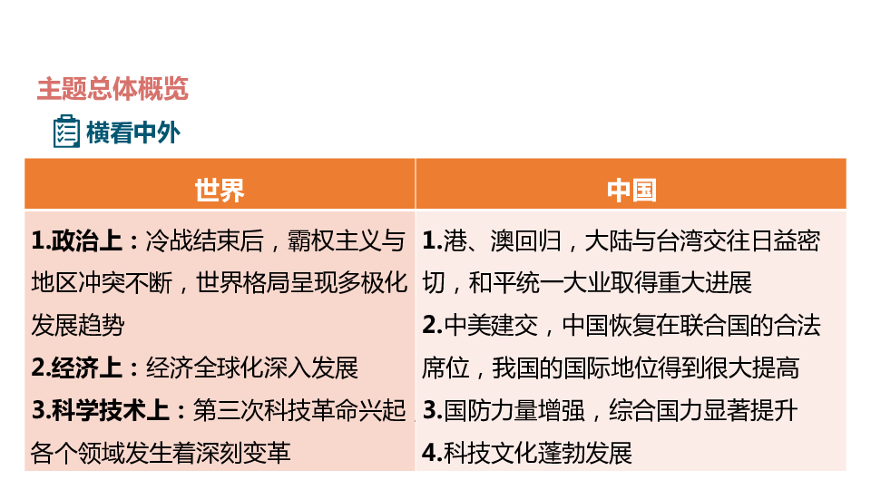 2020届中考历史复习课件三十二走向和平发展的世界36张ppt