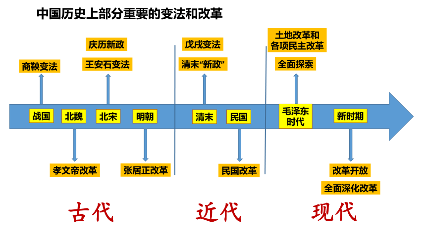 第4课中国历代变法和改革课件26张ppt