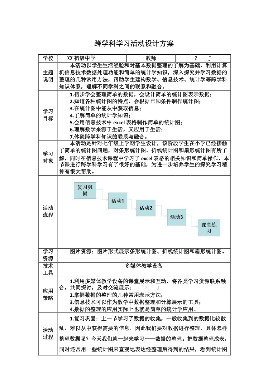 初中数学c1跨学科学习活动设计学习活动方案成果及点评20微能力认证