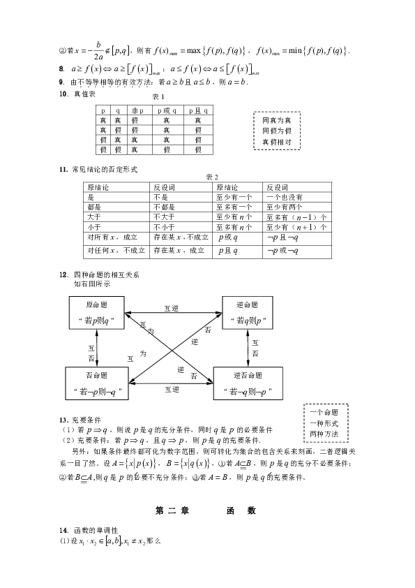 高考数学（文科）常用公式