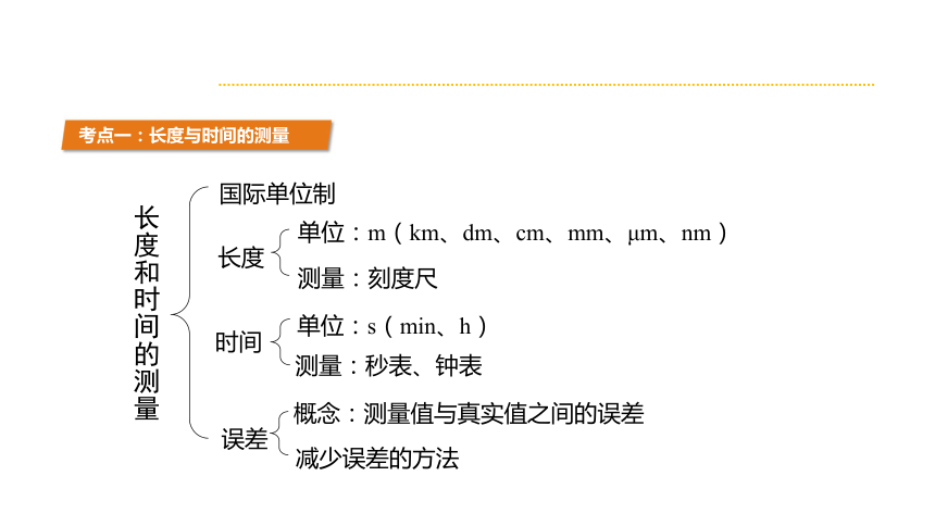 2017广东中考人教版物理课件-第一章  机械运动 （共25张PPT）