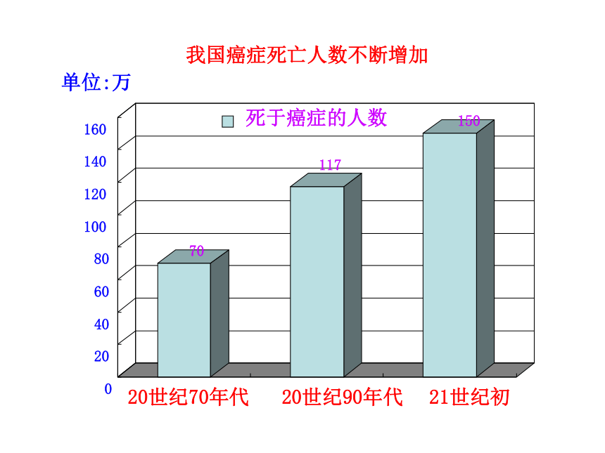 第五章 第三节 关注癌症（苏教版必修1）