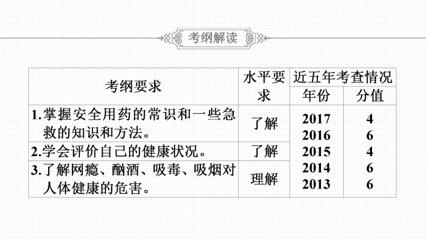 2018年广东省中考生物总复习课件--用药与急救(共81张PPT)