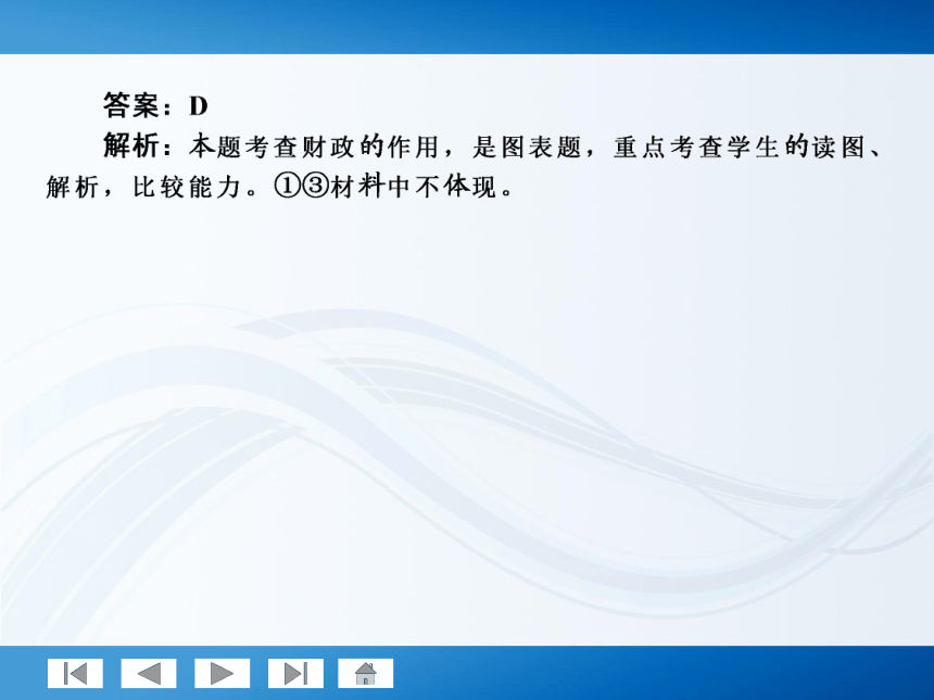 师说系列2012届高考政治一轮复习讲义1.3.8财政与税收（人教版）