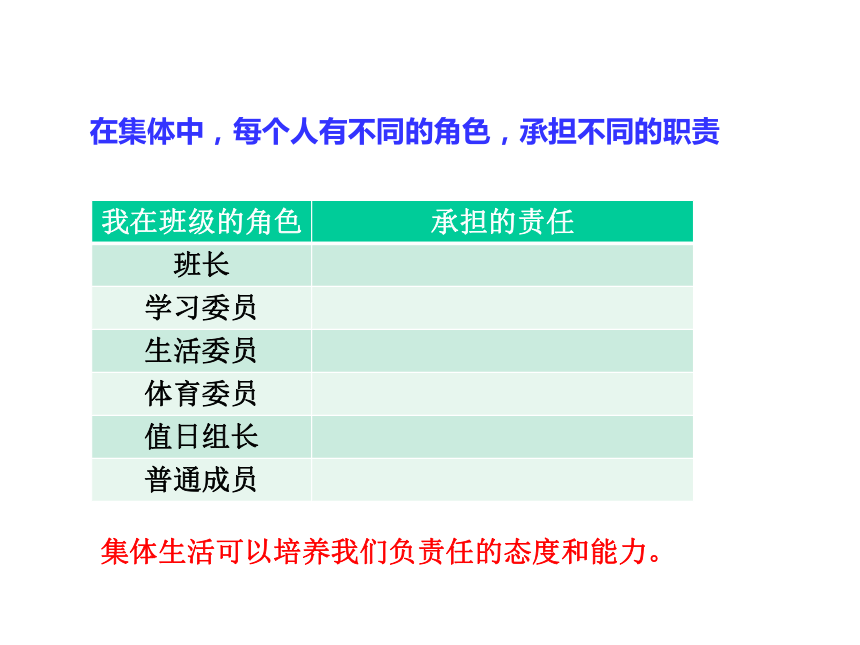 七年级下册：6.2 集体生活成就我 课件(共32张PPT)