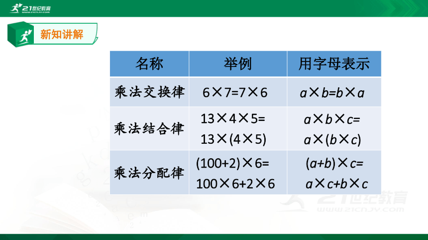 第6单元整理与复习 数与代数 第4课时  数的运算（2） 课件（16张PPT)