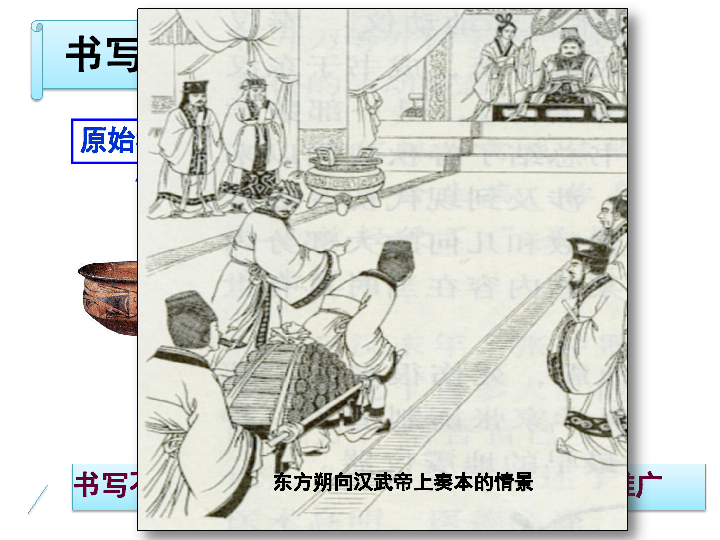 人教部编版七年级历史上册课件：第15课 两汉的科技和文化(共30张PPT)