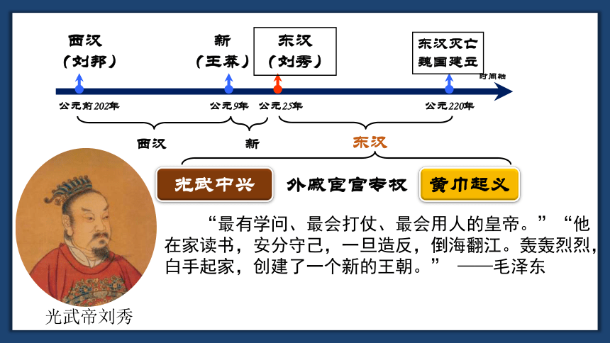 部编版七年级历史上册第13课东汉的兴衰课件25张ppt