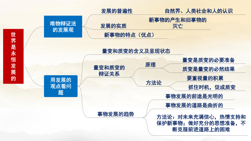 2021版哲学与文化全册思维导图课件共29张ppt