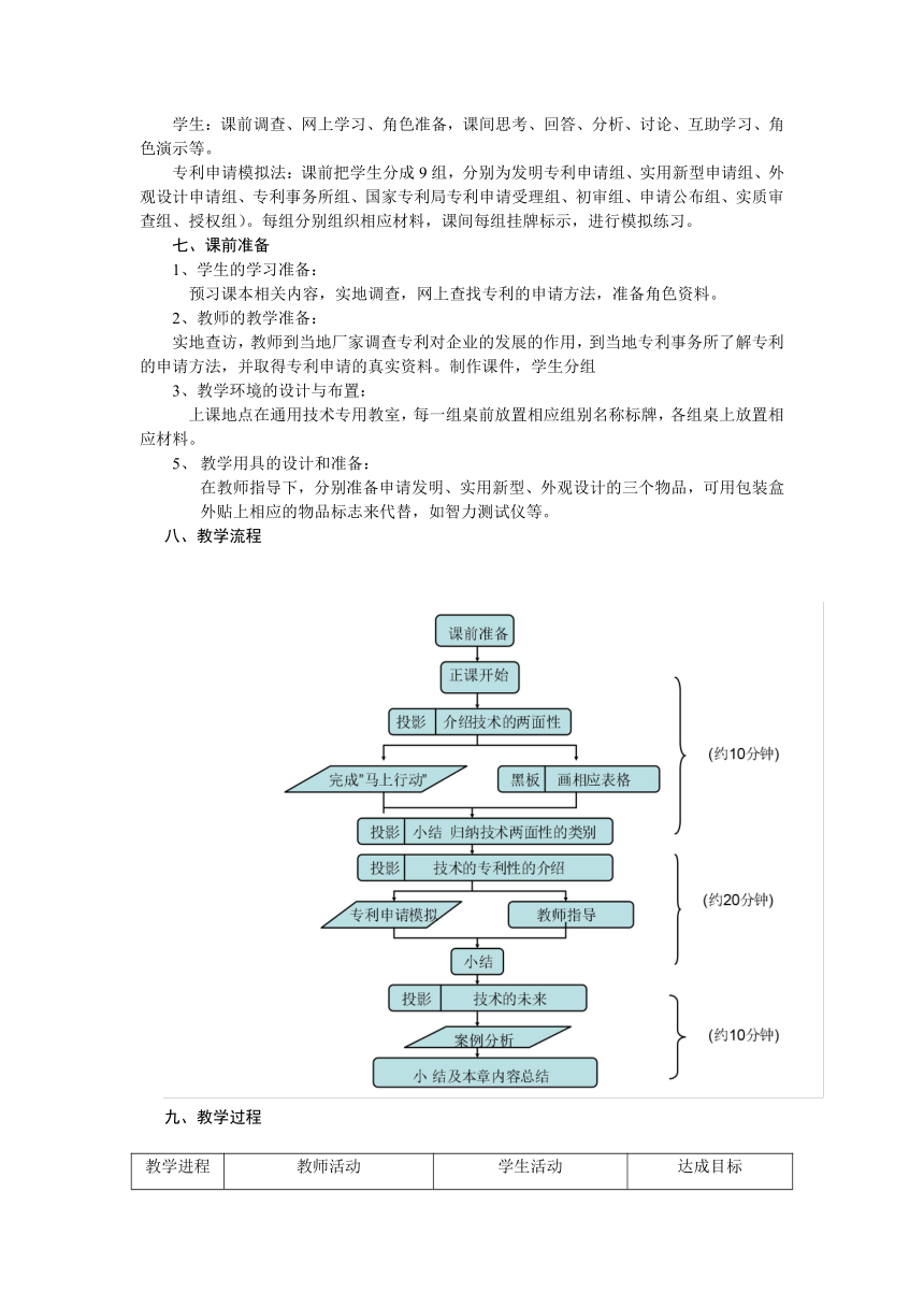 技术的性质和未来