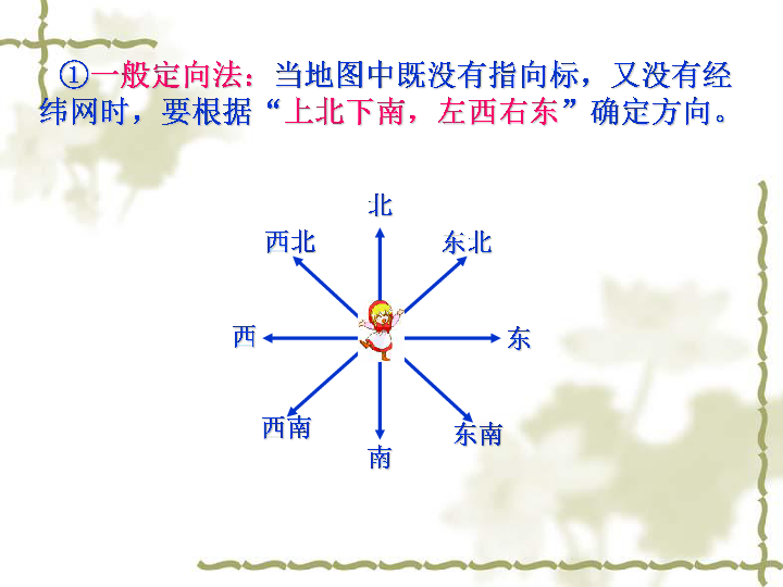 地图 复习课件（25张PPT）