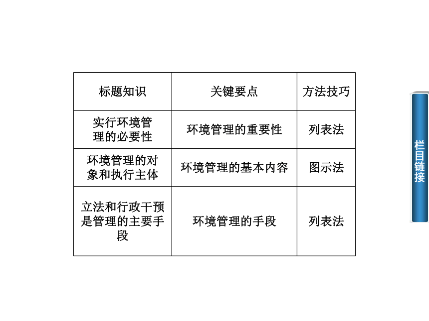 第一节  认识环境管理