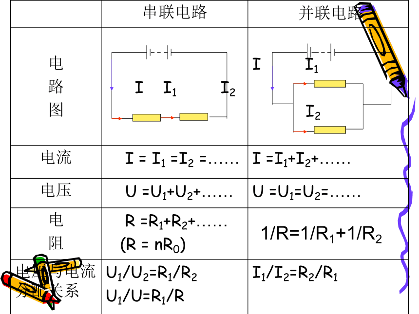 4.5 欧姆定律(串联并联计算)