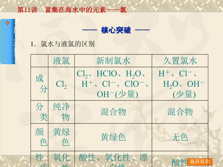 2014年高考化学【新课标人教通用，一轮基础查漏补缺】第11讲　富集在海水中的元素——氯