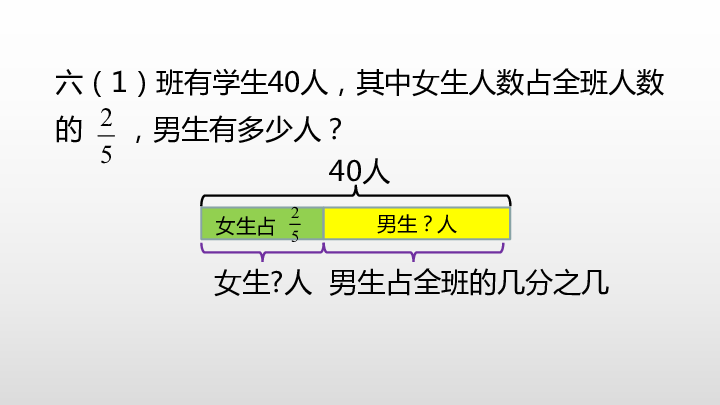 第二单元分数混合运算（二）第4课时课件（15张PPT)