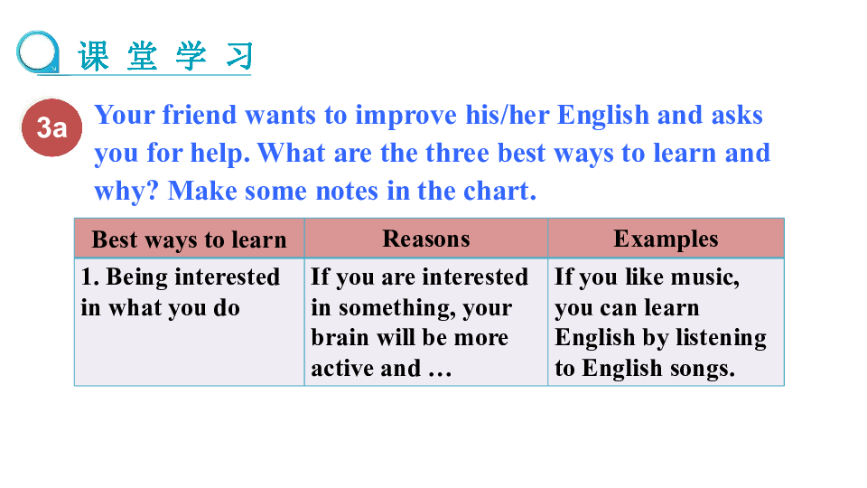 Unit 1 How can we become good learners. Section B 3a-Self Check(第5课时20张)