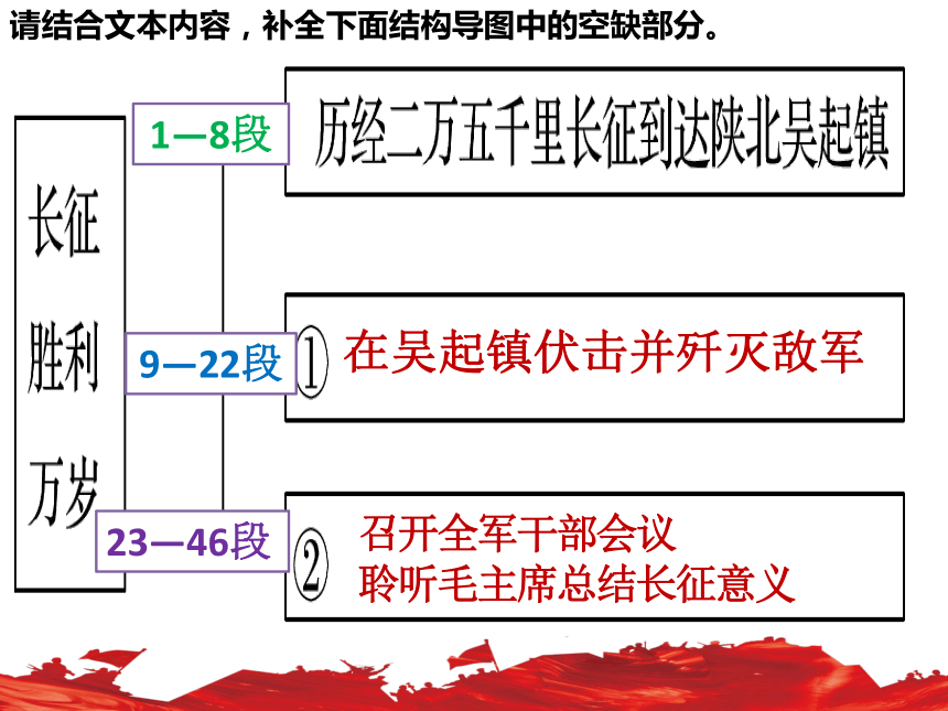 长征事件思维导图图片