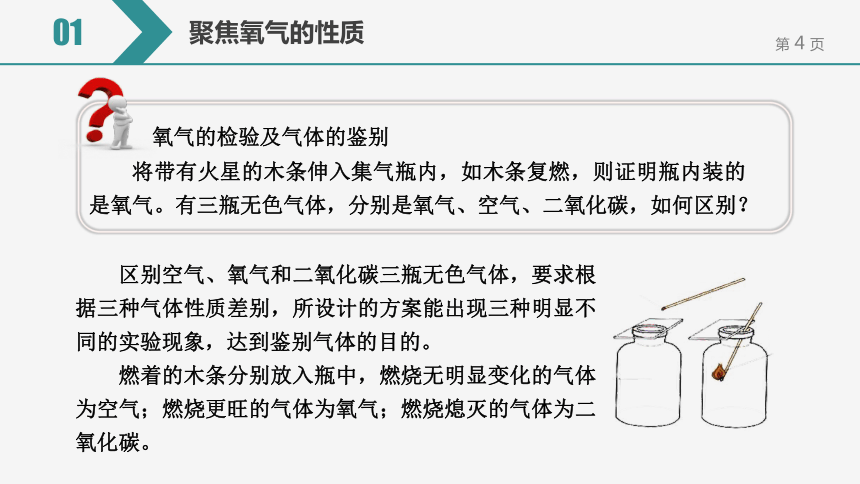 【备考2022】中考化学一轮复习微专题课件  27氧气的主要性质和用途（14张ppt）