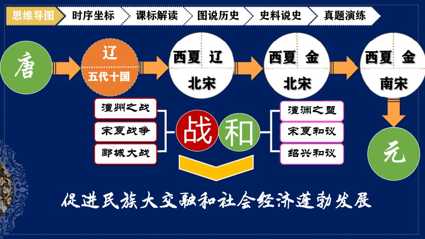 宋辽金元篇 下部图片