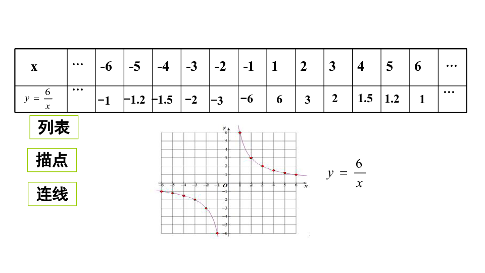 人教版九年级数学下册26.1.2反比例函数的图象和性质课件（18张PPT）