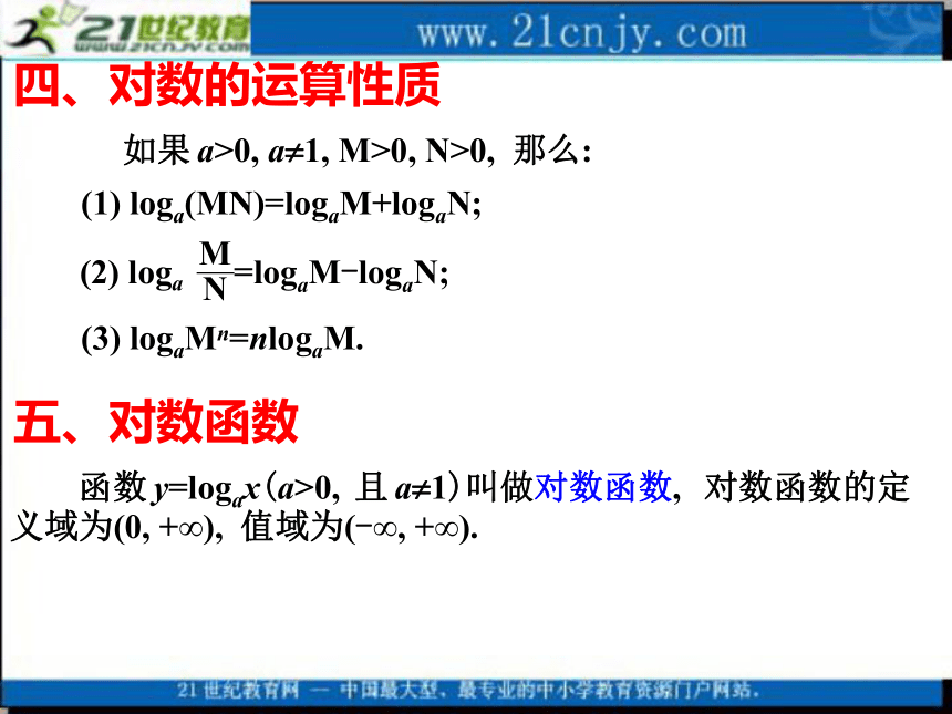 2010高考数学专题复习课件：12对数与对数函数