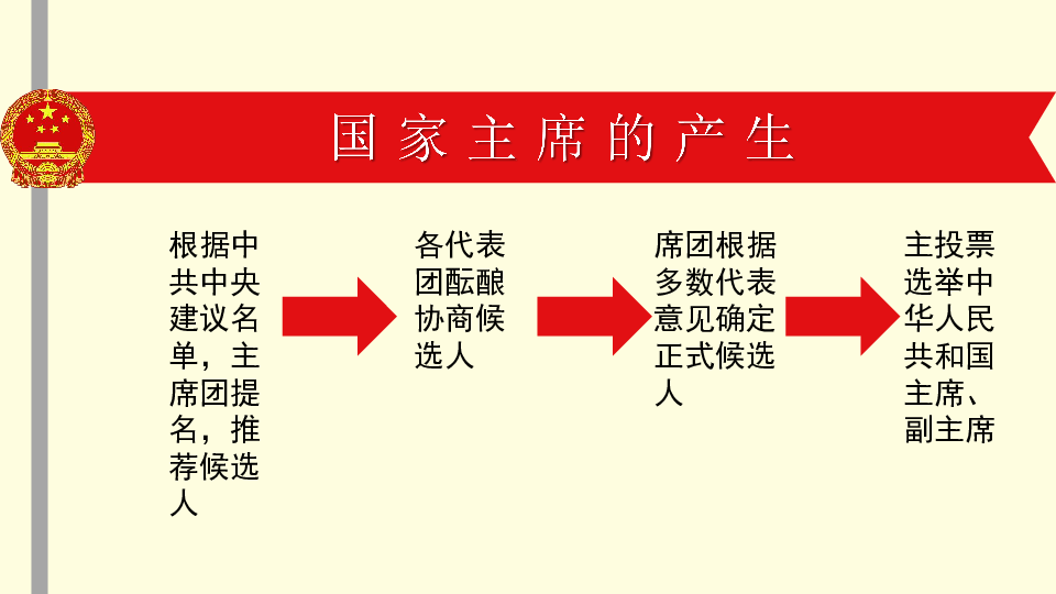 6.2中华人民共和国主席课件（共22张PPT）