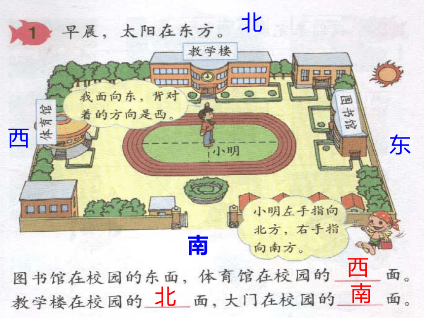 认识东南西北[下学期]