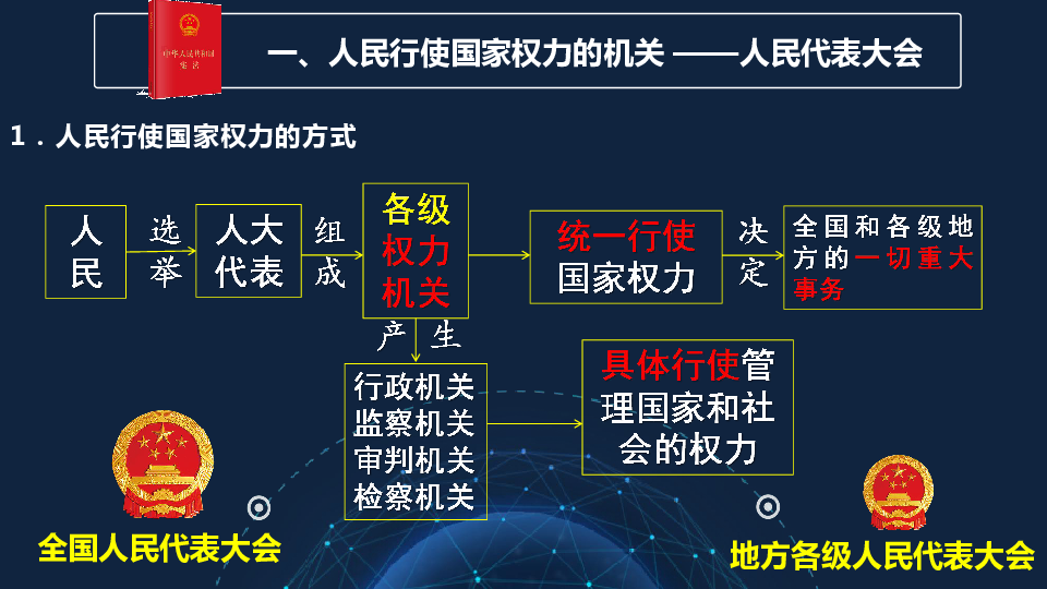 人教版高中政治必修二6.1人民代表大会：国家权力机关 课件(共35张PPT)