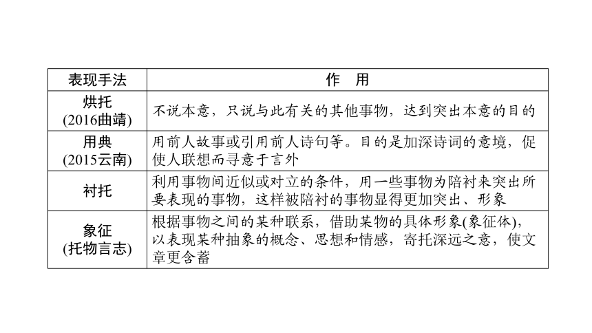 云南2019中考语文复习课件：第1部分 基础同步复习 专题2 古诗文阅读(共187张PPT)