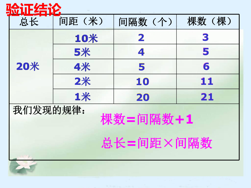 人教版小学五年级上册7 数学广角植树问题 课件