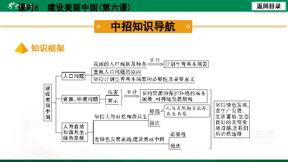 【期末复习】河南省九年级上册第六课《建设美丽中国》复习课件(80张