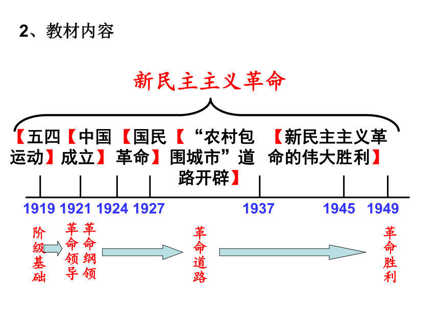 人民版必修1专题三第三节新民主主义革命（共36张PPT）