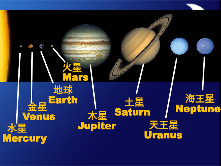 Unit 4 Astronomy_ the science of the stars using language 课件（23张PPT）