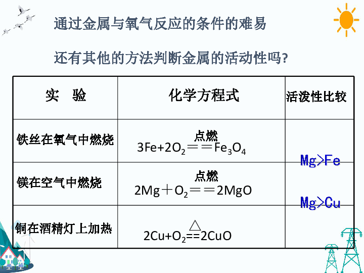 浙教九上2.2 金属的化学性质 第二课时（课件21页）
