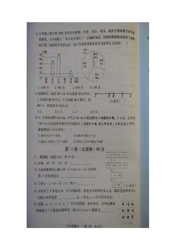 山西省晋中市灵石县2018-2019学年七年级下学期期末考试数学试题（图片版含答案）