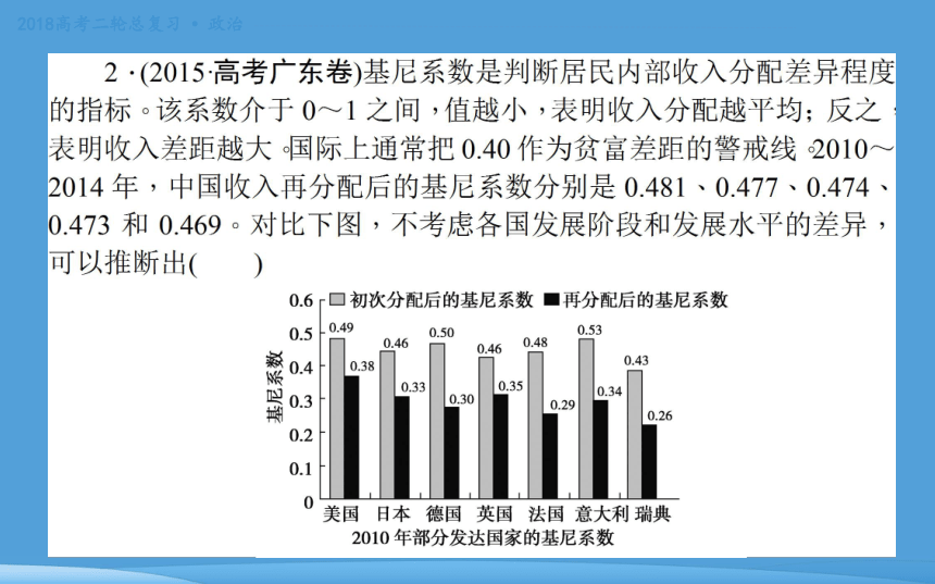 2018年高考二轮专题复习 政治 专题三 收入分配与社会公平 课件